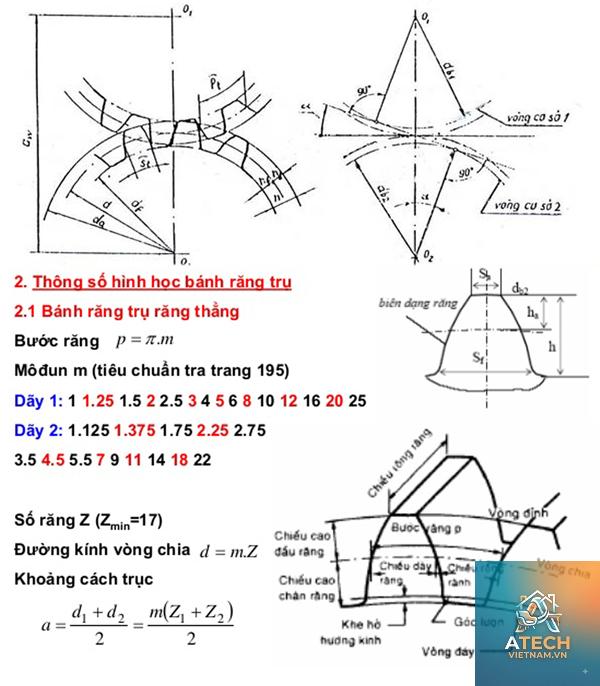 cách tính đường kính bánh răng - Hình 4