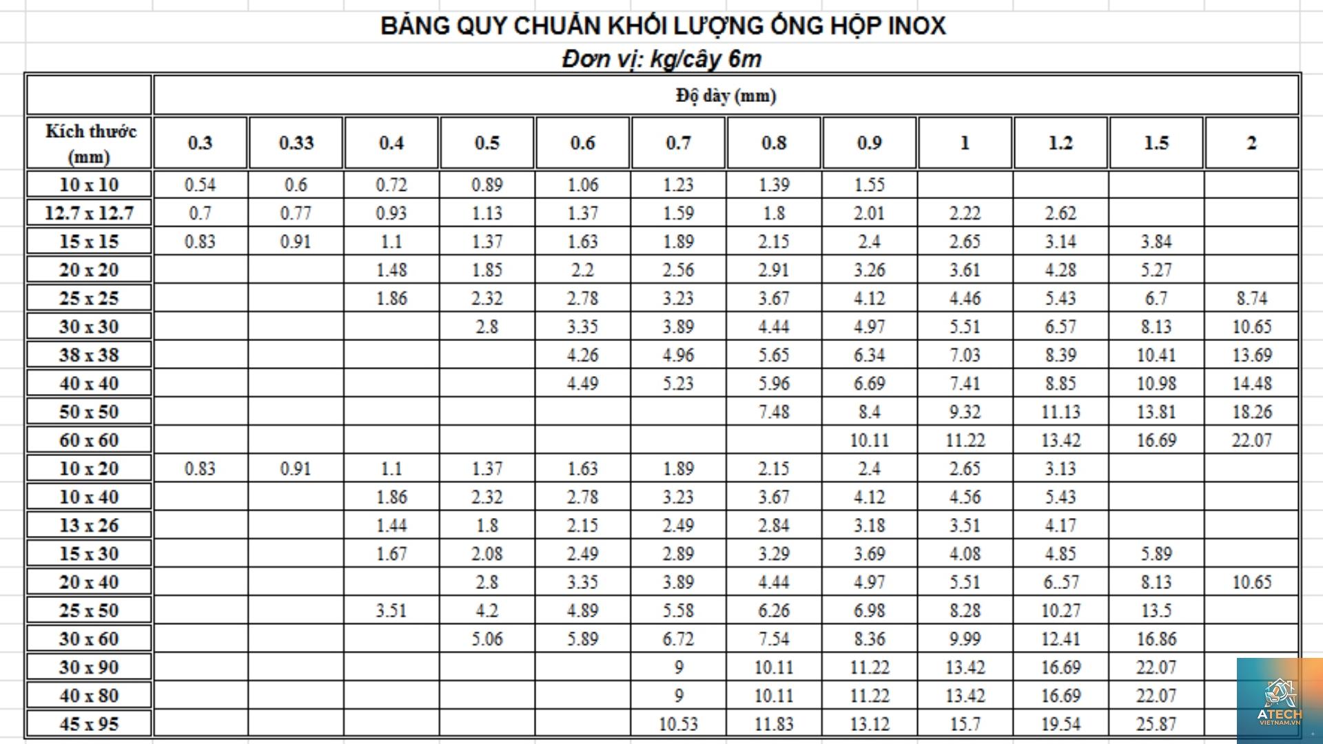 cách tính khối lượng riêng inox - Hình 3