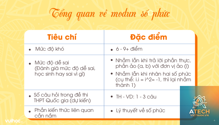 cách tính modun - Hình 5