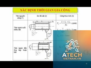 cách tính thời gian gia công