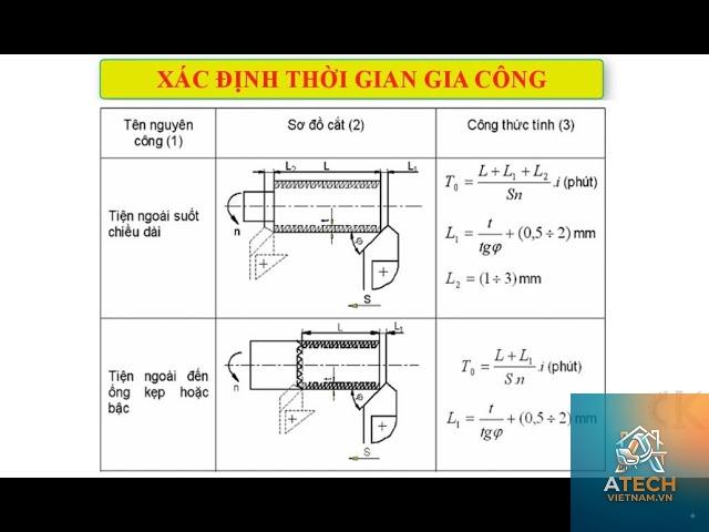 cách tính thời gian gia công