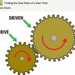 cách tính tỉ số truyền motor