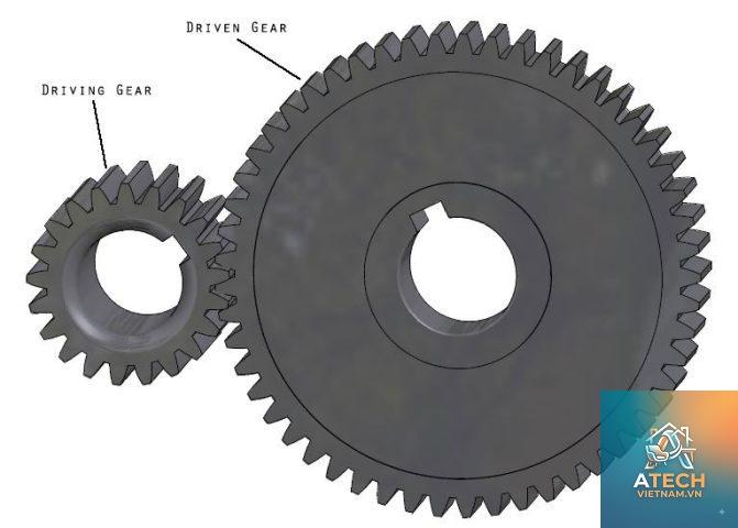 cách tính tỉ số truyền motor - Hình 2