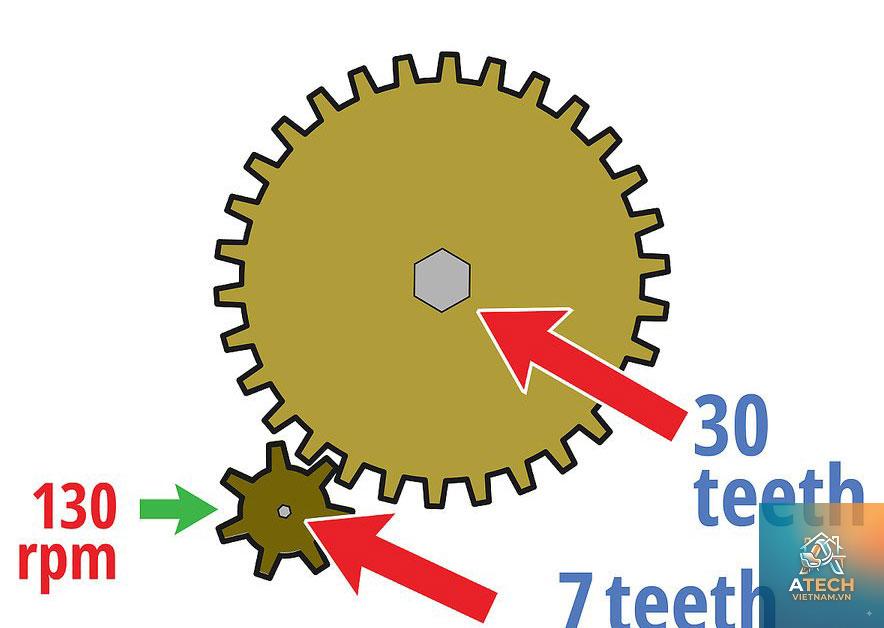 cách tính tỉ số truyền motor - Hình 4