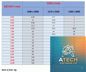 cách tính trọng lượng inox 304