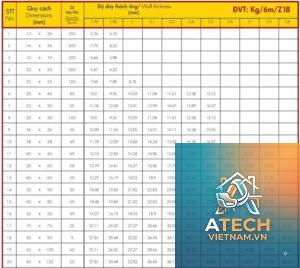 cách tính trọng lượng sắt hộp 30x60