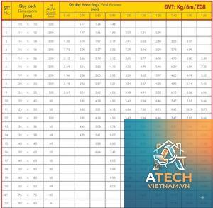 cách tính trọng lượng thép hộp 30x60