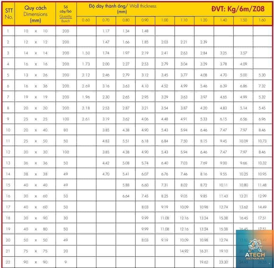 cách tính trọng lượng thép hộp 30x60