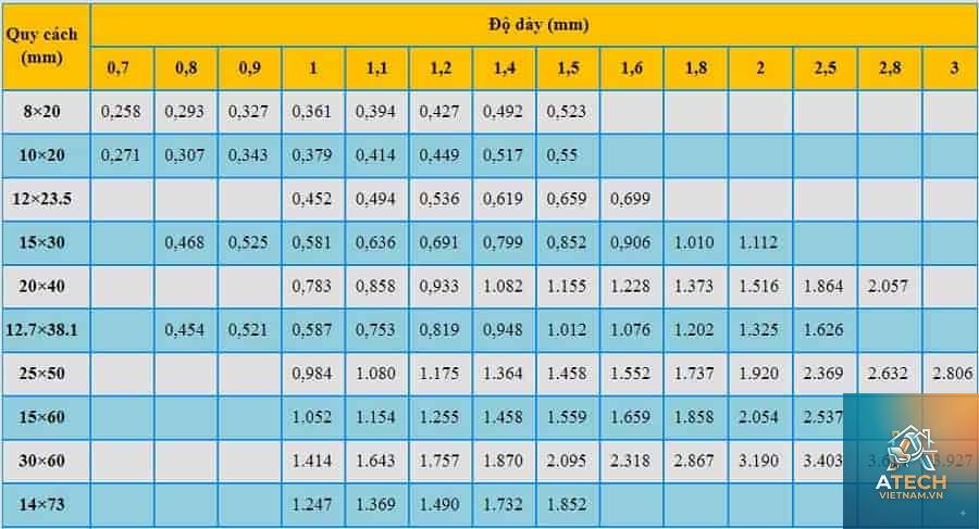 cách tính trọng lượng thép hộp 30x60 - Hình 5