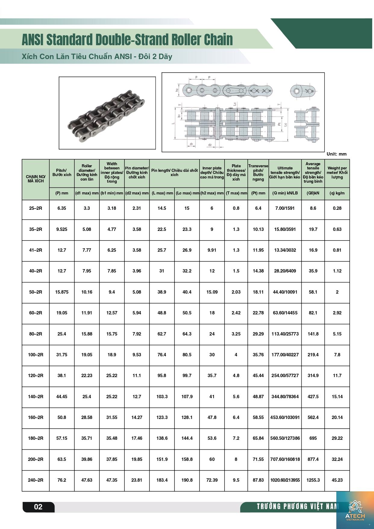 cách tra bảng nhông xích - Hình 2
