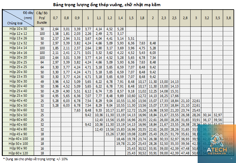 cách tra bảng tra trọng lượng thép hộp - Hình 4