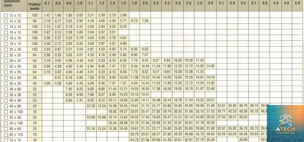 cách tra bảng trọng lượng thép hộp
