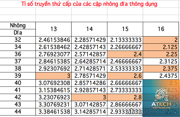 cách tra thông số nhông xích - Hình 4