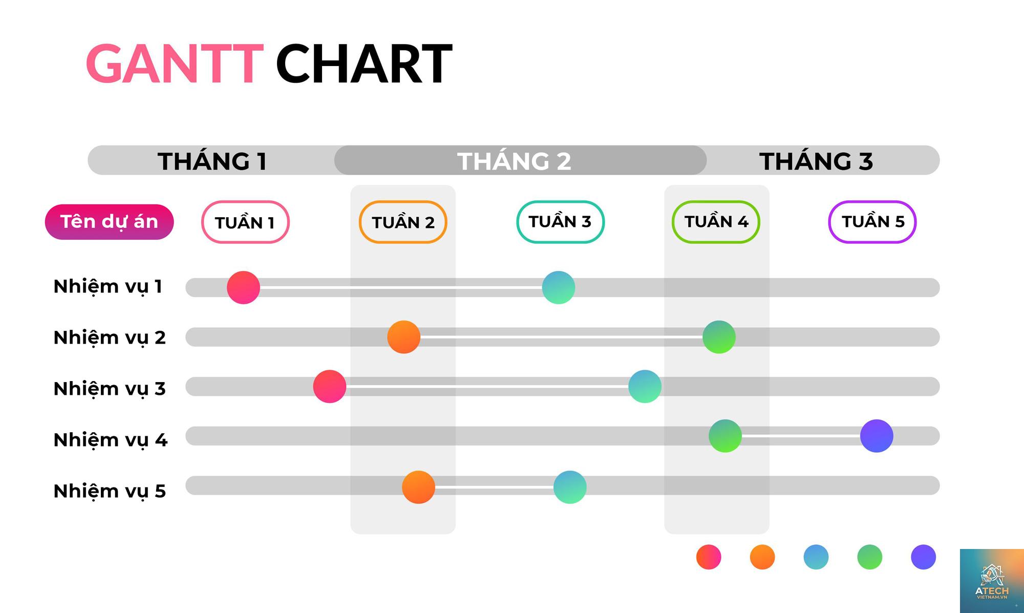 cách vẽ sơ đồ gantt - Hình 4