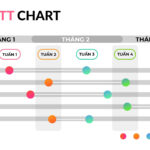 Hướng dẫn chi tiết cách vẽ sơ đồ Gantt bằng tay từ A đến Z cho người mới bắt đầu cách vẽ sơ đồ gantt bằng tay