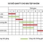 cách vẽ sơ đồ gantt bằng tay