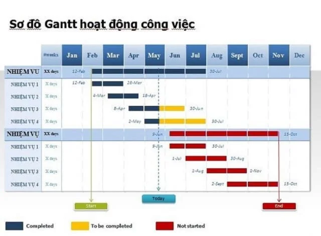 cách vẽ sơ đồ gantt bằng tay - Hình 4