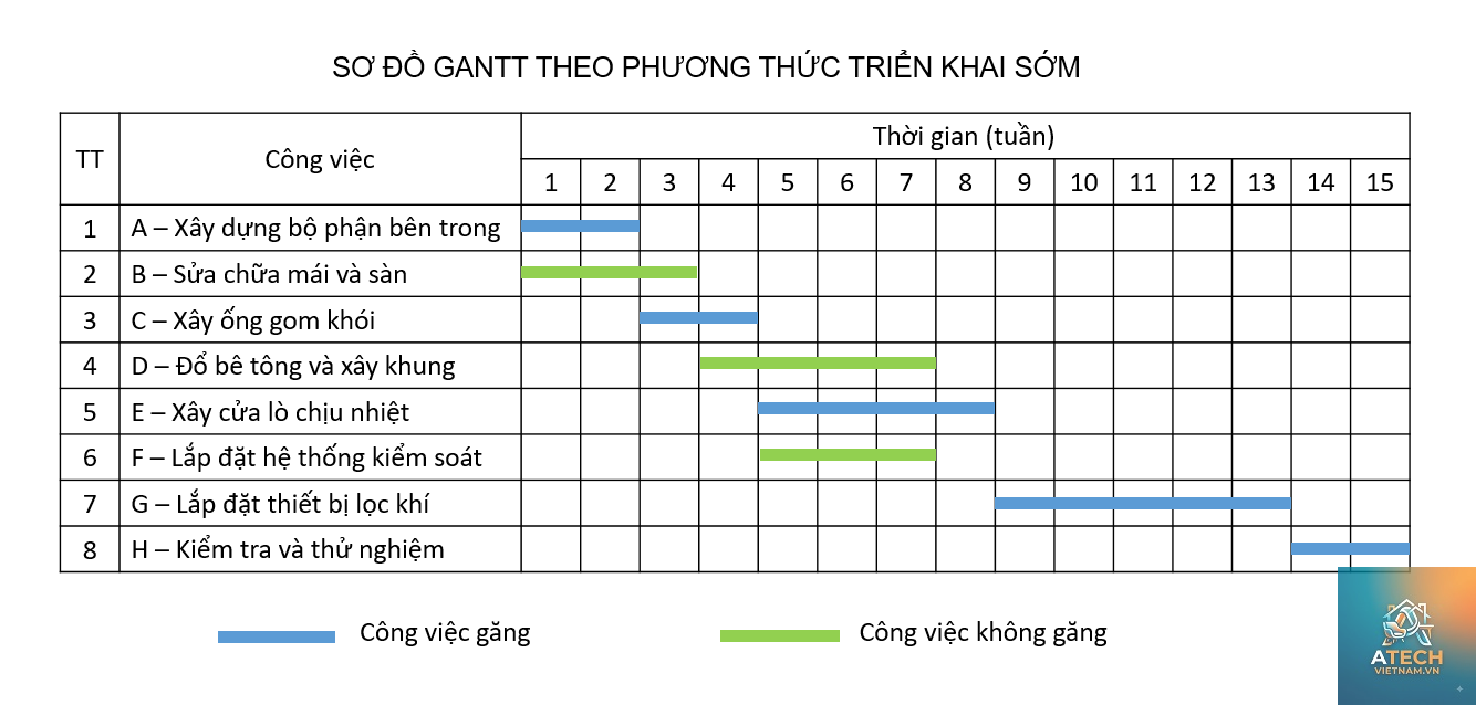 cách vẽ sơ đồ gantt trên giấy - Hình 2