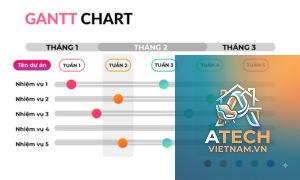 cách vẽ sơ đồ gantt trên giấy