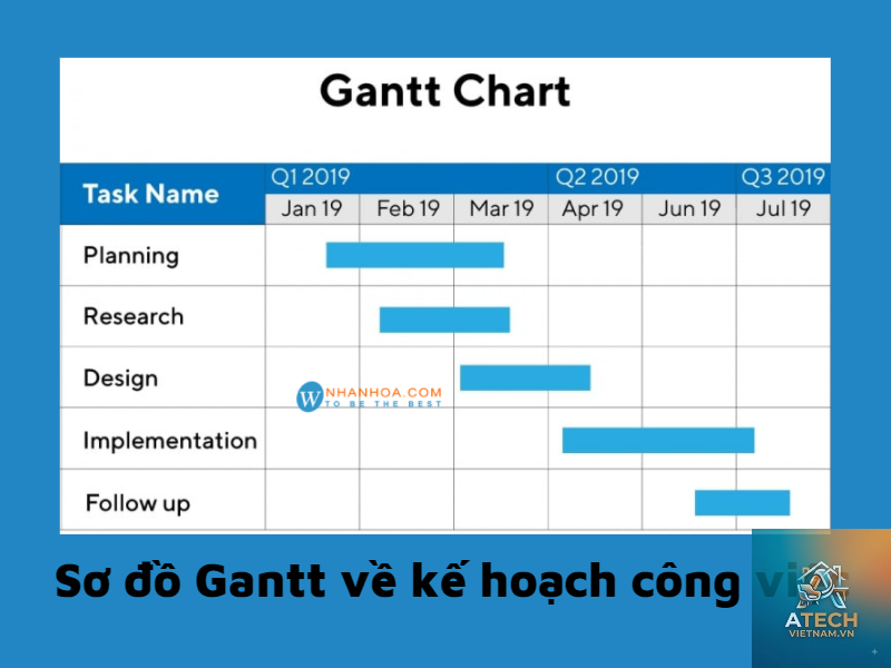 cách vẽ sơ đồ gantt trên giấy - Hình 4