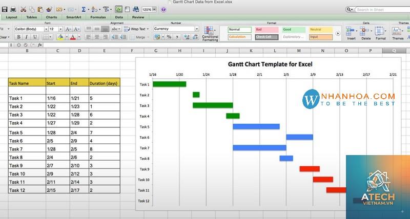 cách vẽ sơ đồ gantt trên giấy - Hình 5