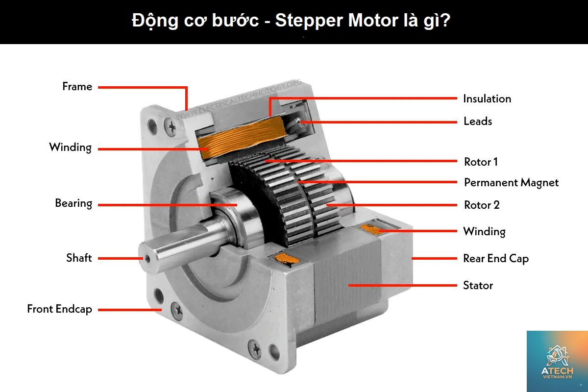 cách xử lý lỗi stepper motor - Hình 2