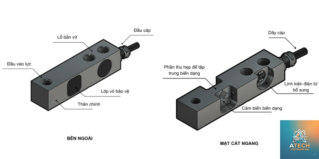 cảm biến lực là gì