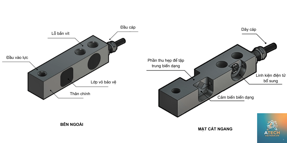 cảm biến lực là gì - Hình 1