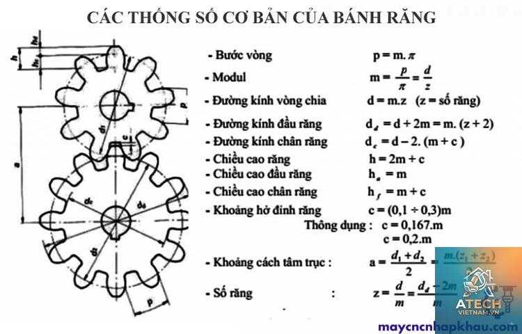 cấu tạo bánh răng côn
