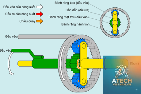 cấu tạo bánh răng thẳng - Hình 5