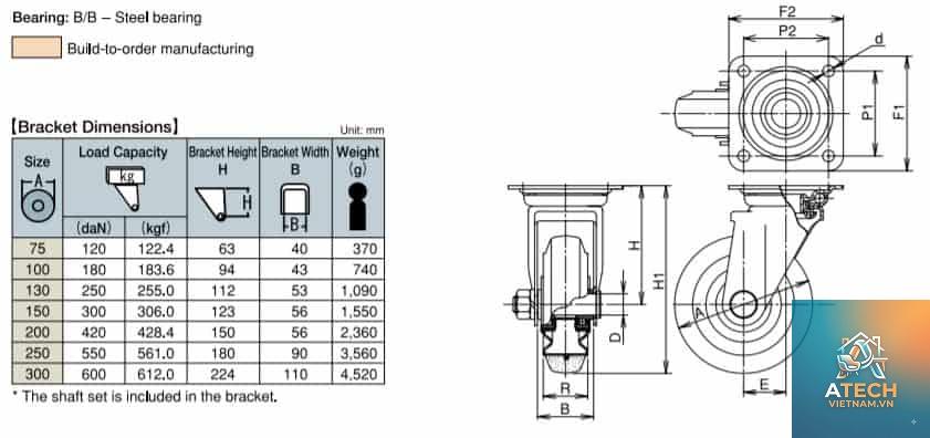 cấu tạo bánh xe xoay - Hình 3