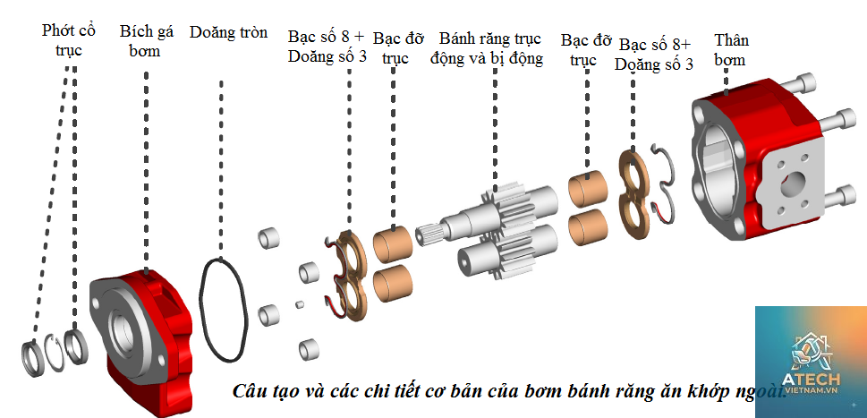 cấu tạo bơm thủy lực - Hình 2
