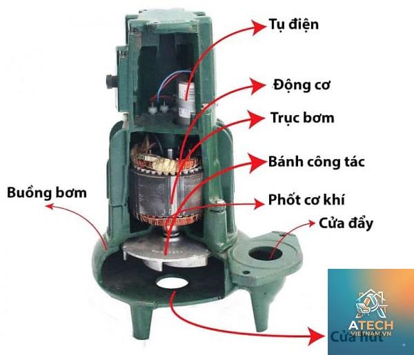 cấu tạo bơm thủy lực