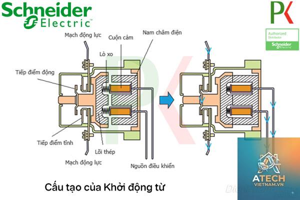 cấu tạo contactor