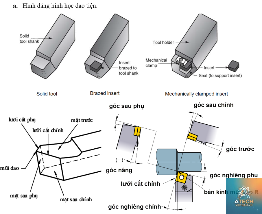 cấu tạo dao tiện - Hình 3