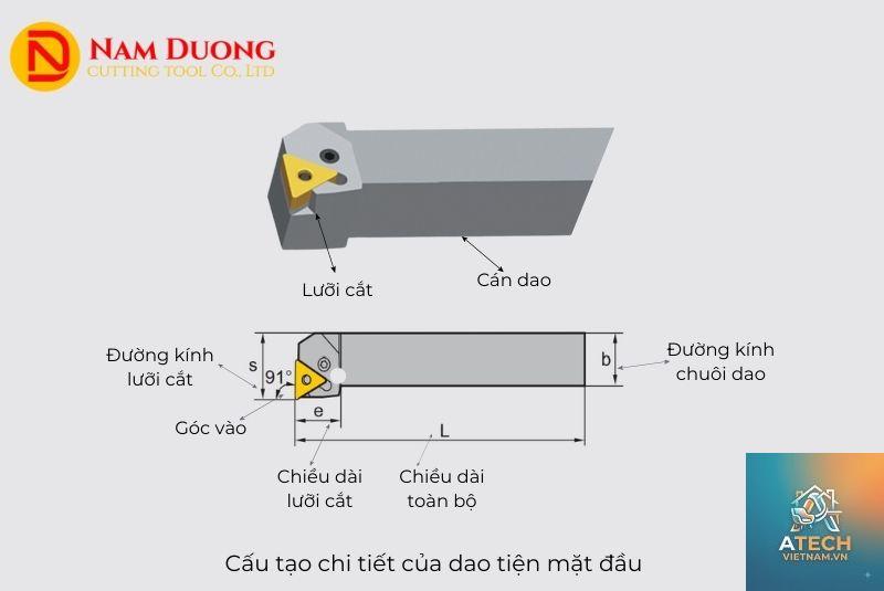cấu tạo dao tiện - Hình 4
