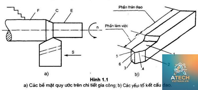 cấu tạo dao tiện - Hình 5