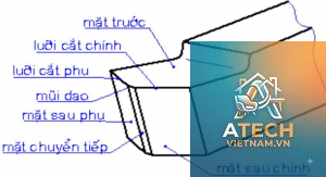 cấu tạo dao tiện