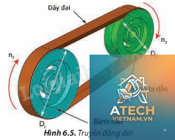 cấu tạo dây đai truyền động - Hình 2