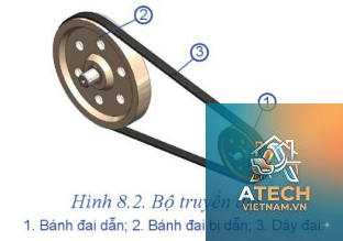 cấu tạo dây đai truyền động - Hình 4