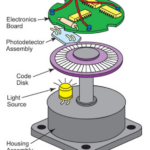 Cấu tạo encoder chi tiết: Nguyên lý hoạt động, phân loại và ứng dụng thực tế cấu tạo encoder