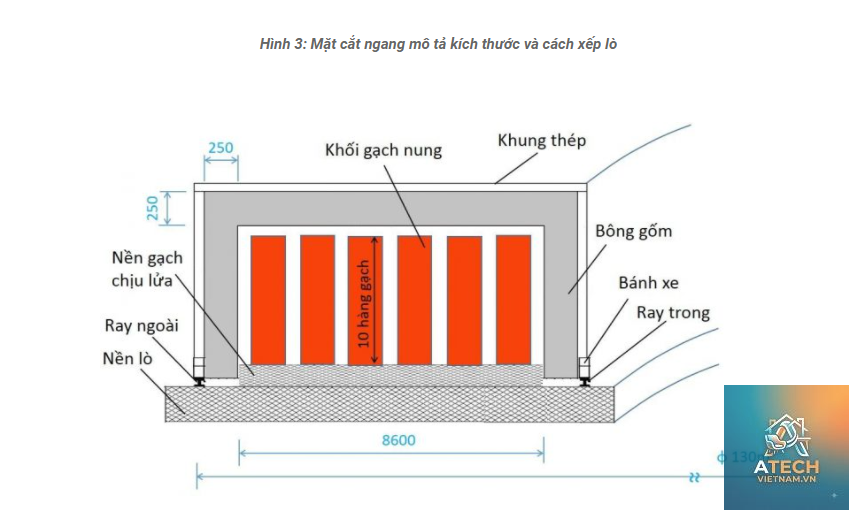 cấu tạo lò nung kim loại