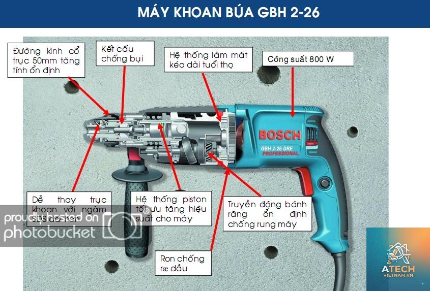cấu tạo máy khoan - Hình 4