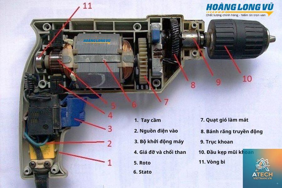 cấu tạo máy khoan
