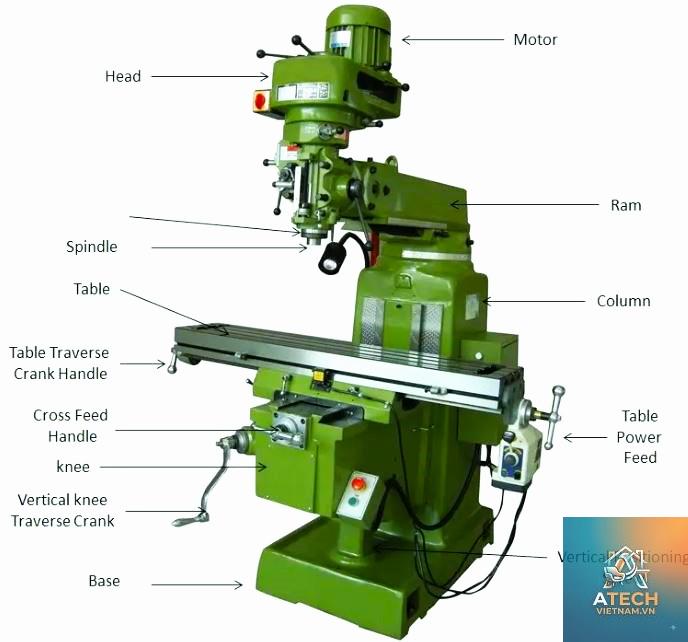 cấu tạo máy phay đứng - Hình 4
