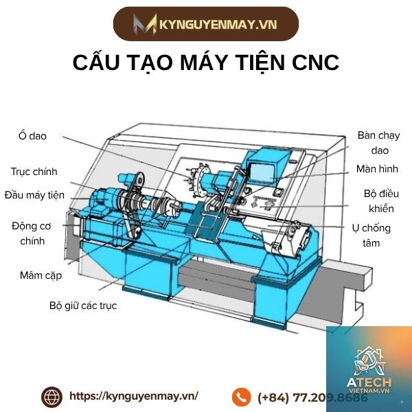 cấu tạo máy tiện cơ khí - Hình 5