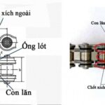 Cấu tạo nhông xích xe máy: Phân tích chi tiết từ A đến Z cho người mới bắt đầu cấu tạo nhông xích