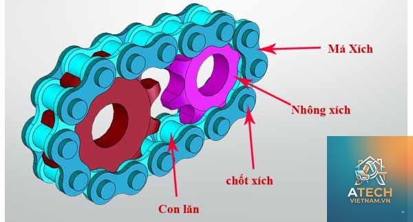 cấu tạo nhông xích - Hình 2