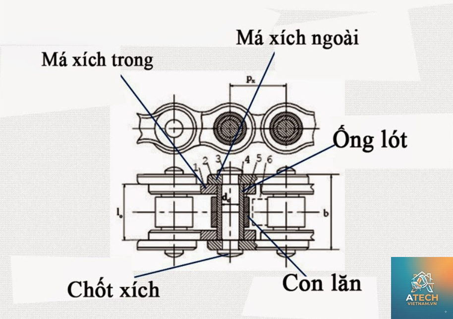 cấu tạo nhông xích - Hình 3