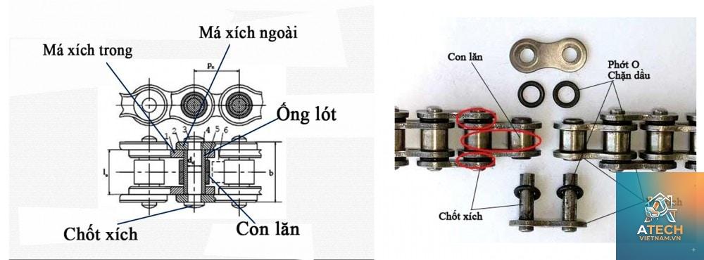 cấu tạo nhông xích